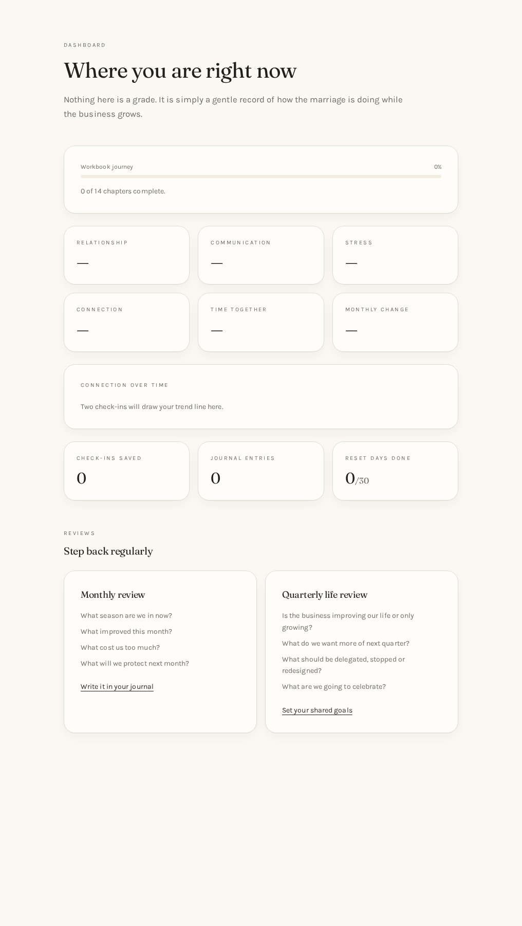 The personal workbook dashboard showing progress, check-ins and journal entries